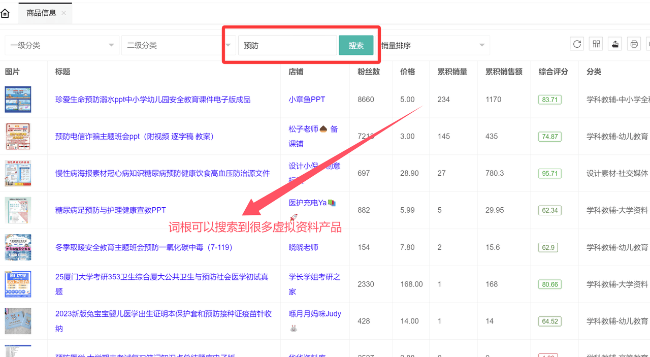 虚拟资料选品词根大全:覆盖20+全行业的掘金指南-副业之家