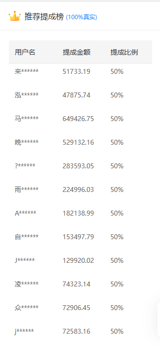 推广软件获取收益你来吗？-副业之家