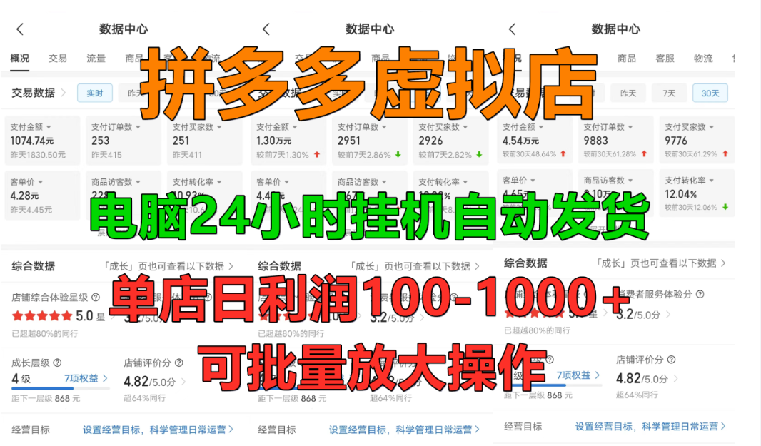 拼多多虚拟店，挂机全自动发货，单店日利润100-1000+，长久稳定新手首选项目，可批量放大操作-副业之家