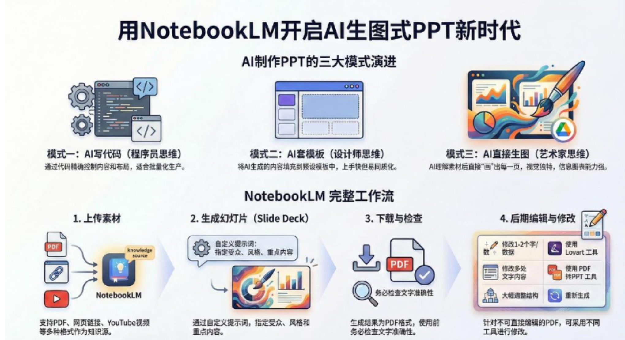 AI-PPT实战600页精华：手把手教你用NotebookLM打造惊艳演示文稿-副业之家