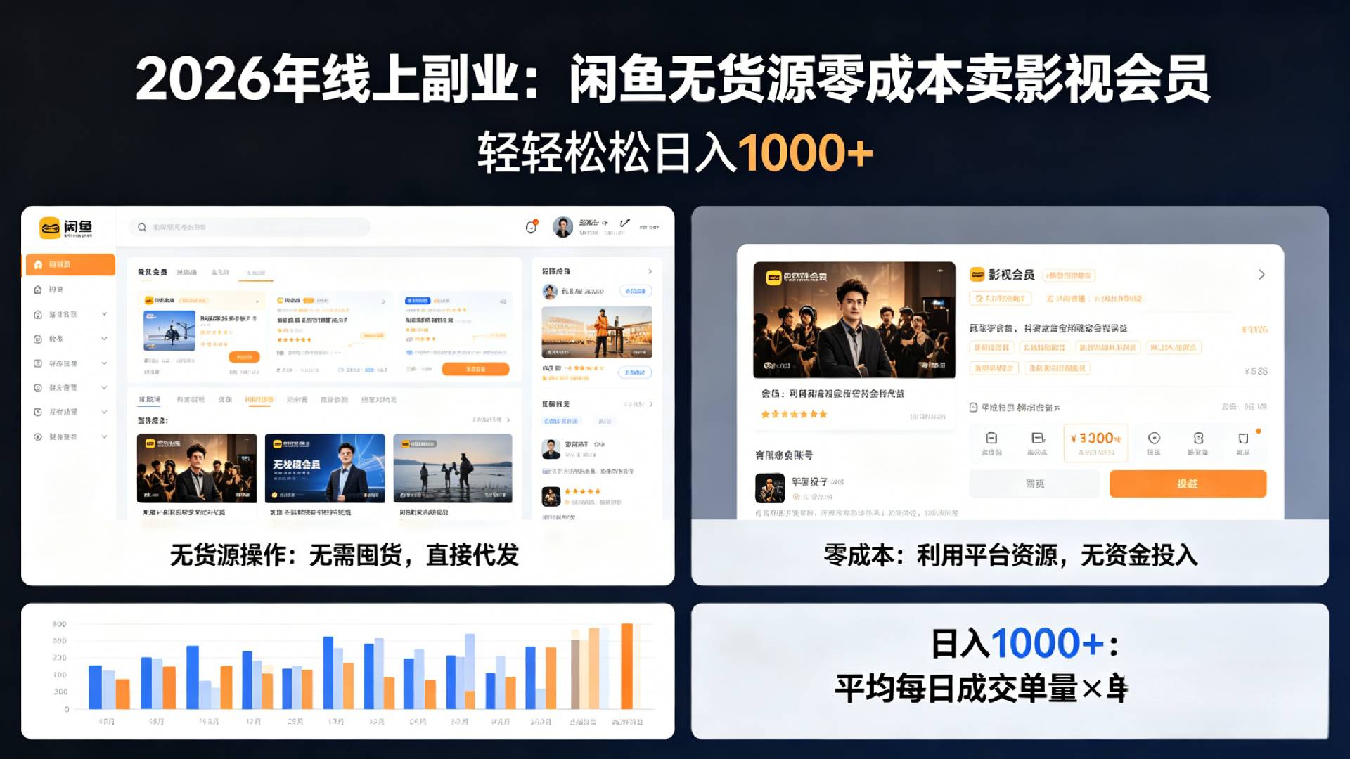 2026年最佳线上副业,咸鱼无货源零成本卖影视会员,轻轻松松日入1000+-副业之家