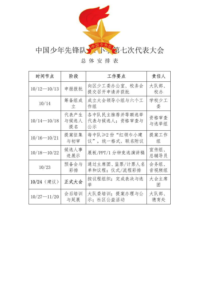 XX小学第七次少代会代表大会总体安排表