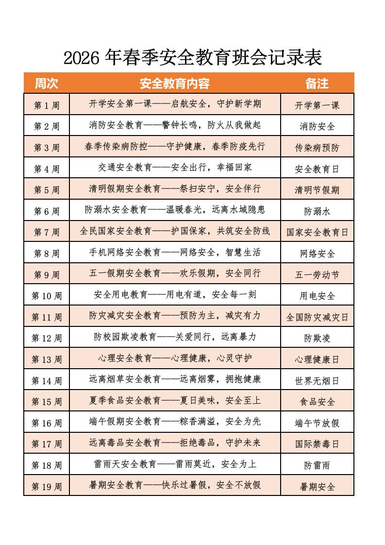 2026年春季安全教育班会记录表（19周）：开学安全第一课——启航安全，守护新学期