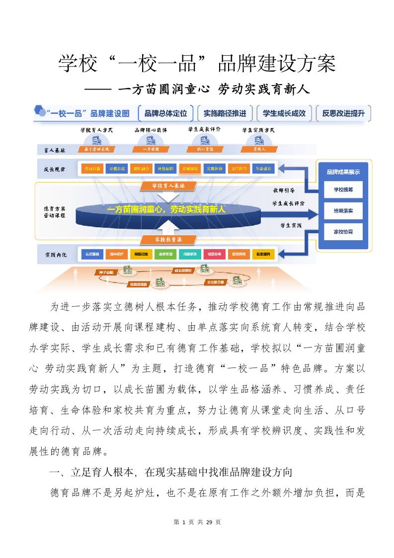 学校“一校一品”品牌建设方案——一方苗圃润童心劳动实践育新人