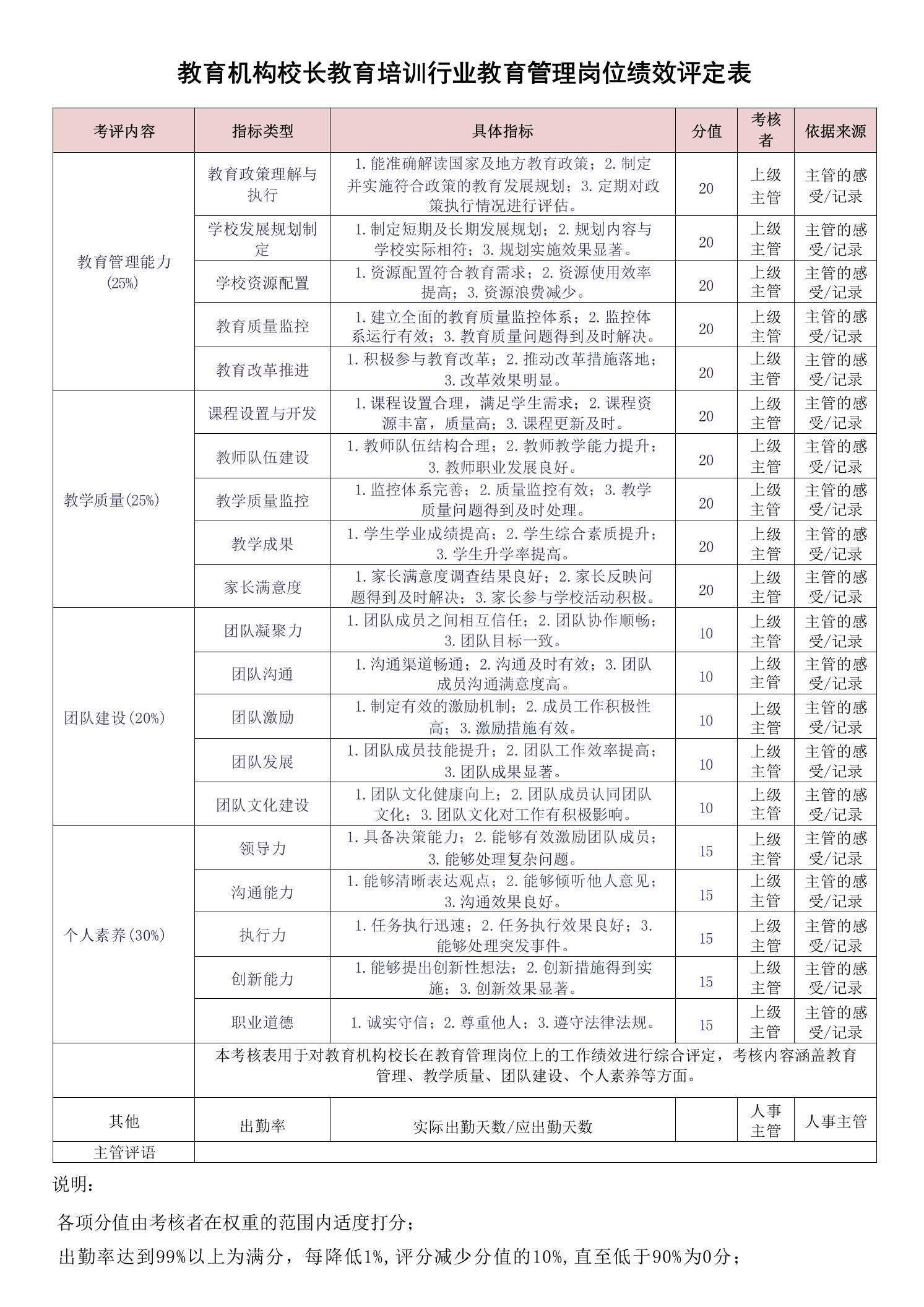 教育机构校长教育培训行业教育管理岗位绩效评定表