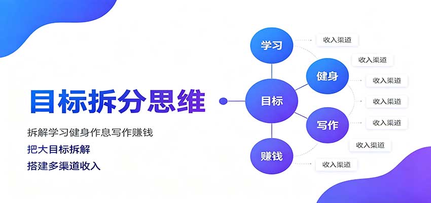 目标拆分思维：拆解学习健身作息写作赚钱，把大目标拆解为小任务逐个突破