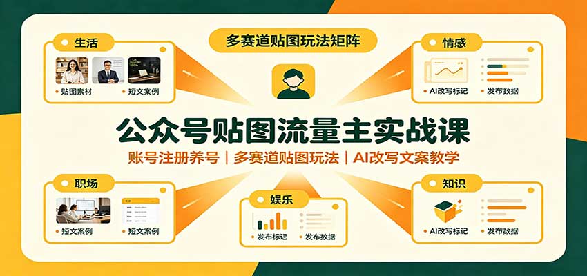公众号贴图流量主实战课：账号注册养号，多赛道贴图玩法，AI改写文案教学