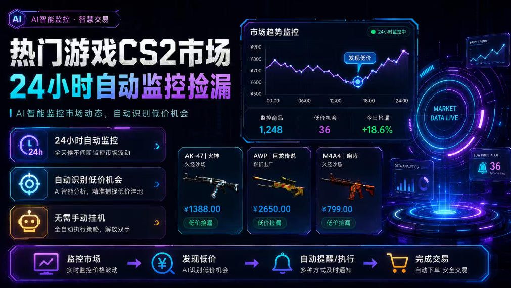 热门游戏CS2市场24小时自动监控捡漏，支持任何形式对数据进行验证，简单易上手，日入300+【揭秘】