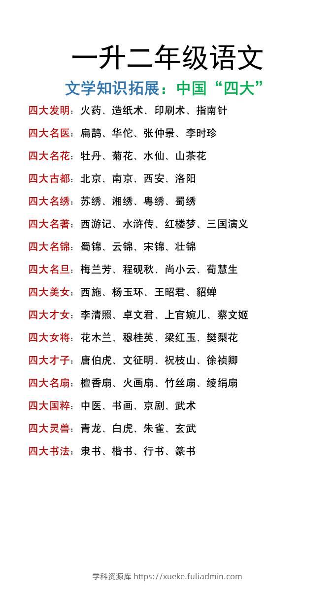 一升二年级上册语文暑假文学常识拓展《中国“四大”》-学科资源库