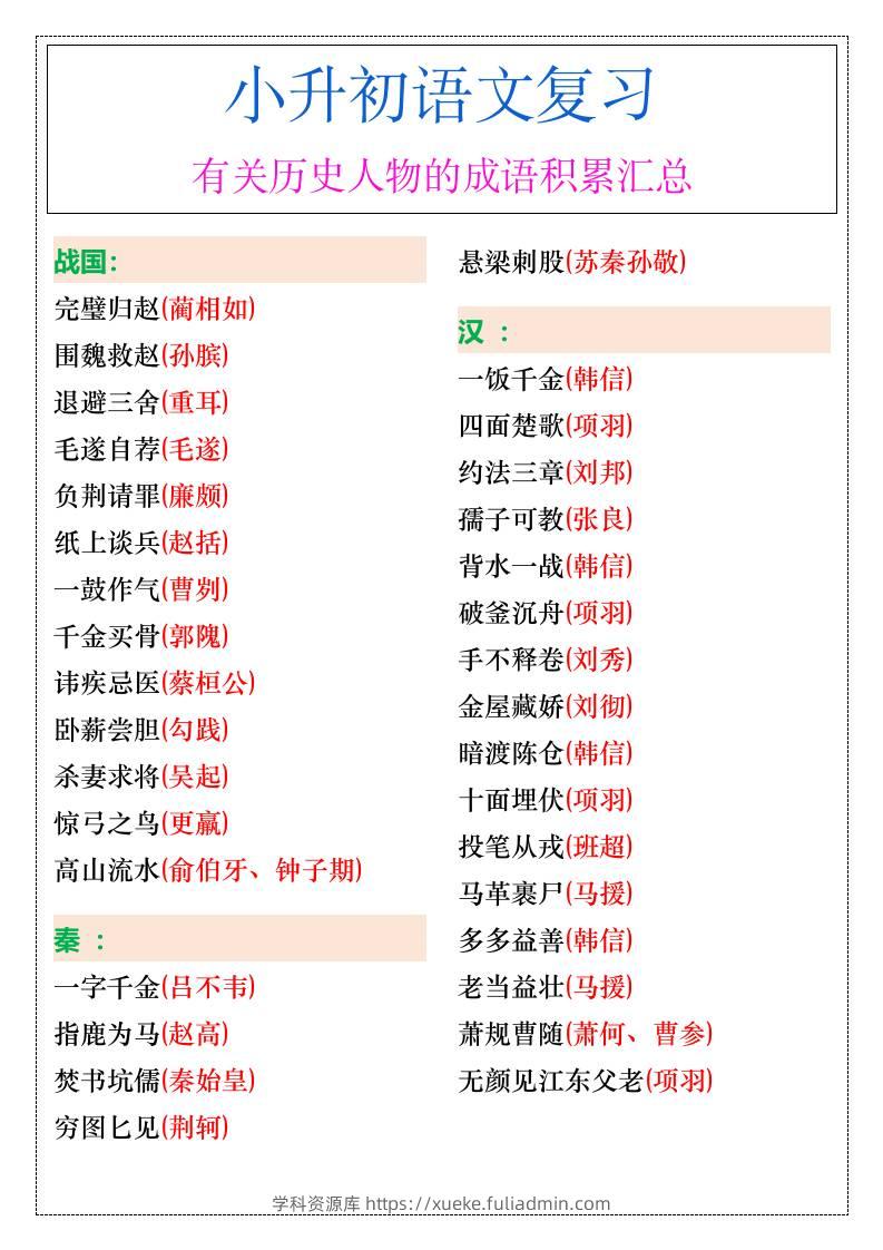 小升初语文暑假有关历史人物的成语积累汇总-小升初语文-学科资源库