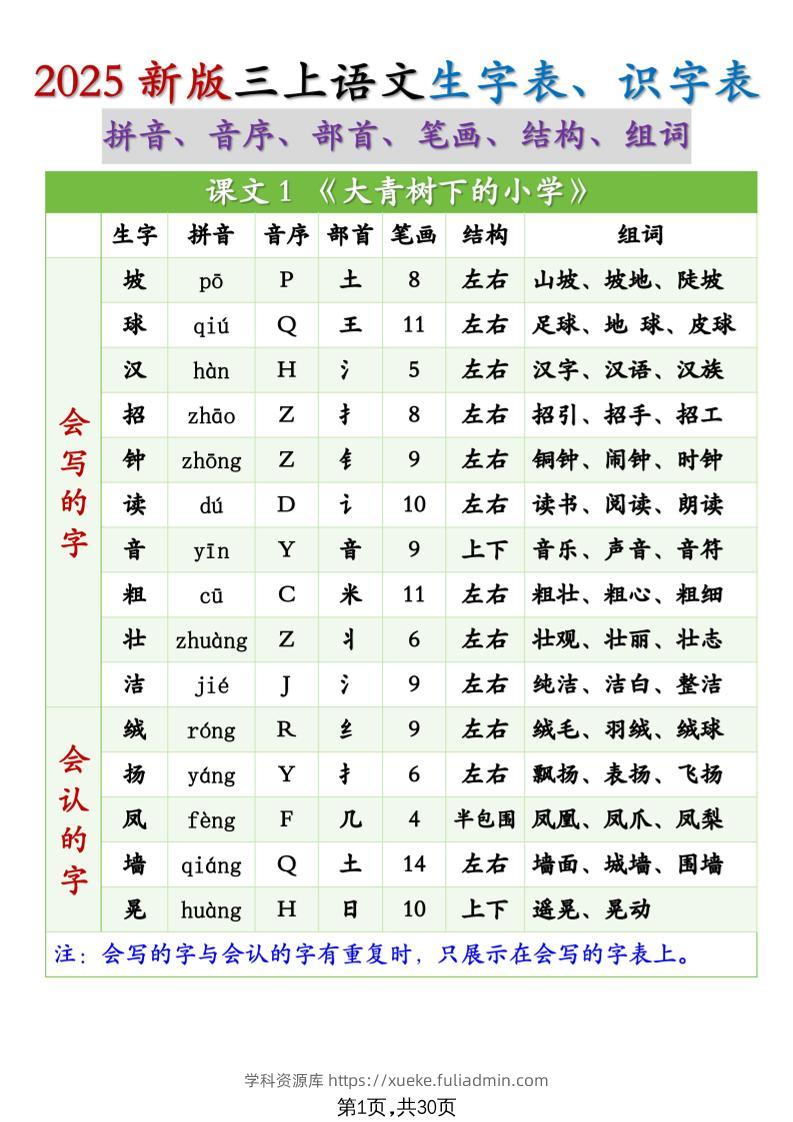 25秋新三上语文生字组词（拼音音序部首笔画结构组词）生字表识字表30页-学科资源库