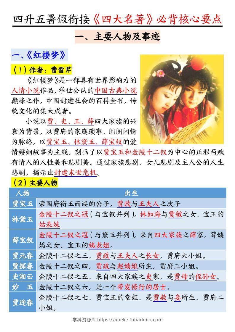 四升五暑假衔接《四大名著》-必背核心要点18页-五上语文-学科资源库
