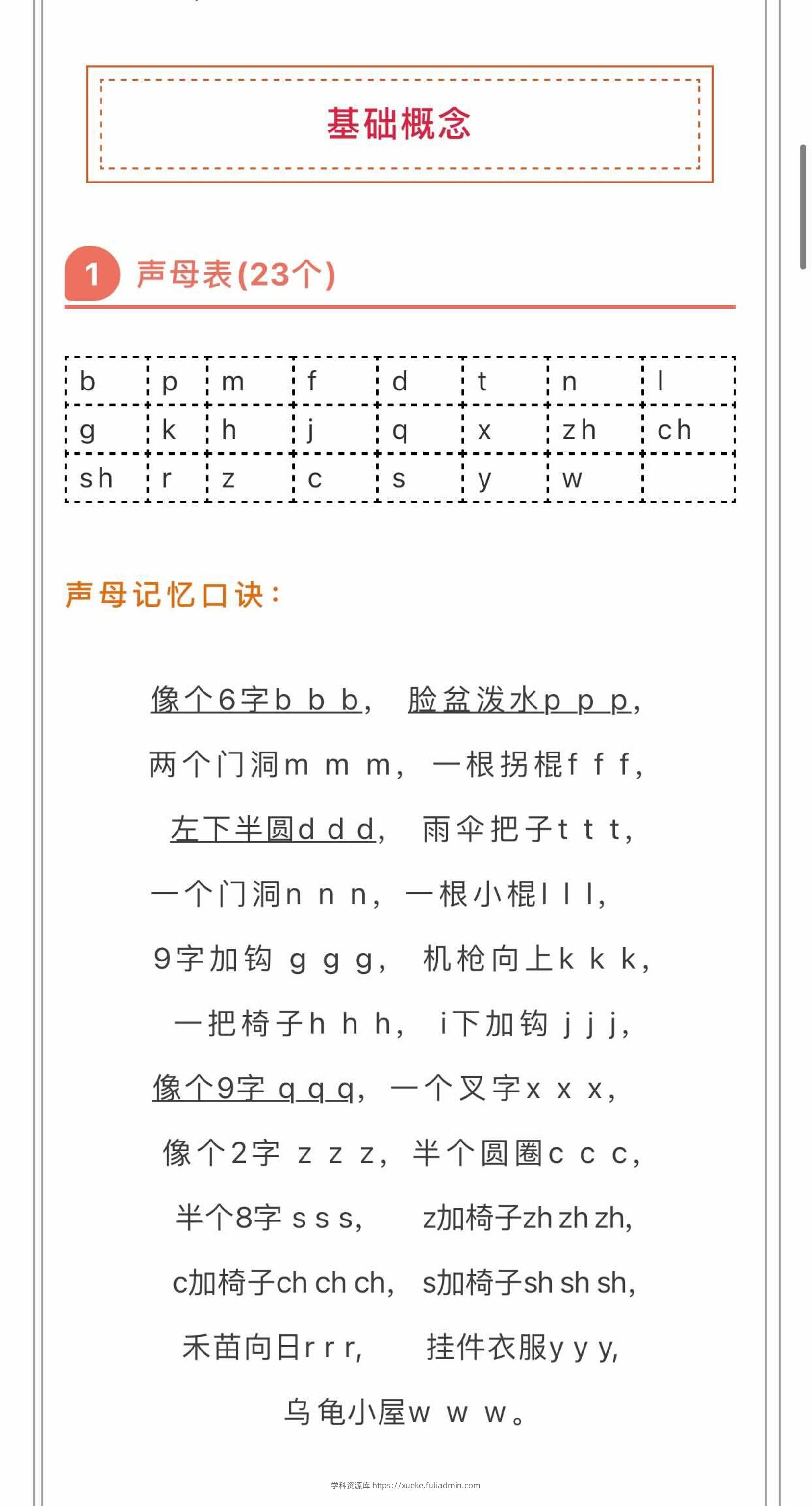 小学拼音顺口溜-六上语文-学科资源库