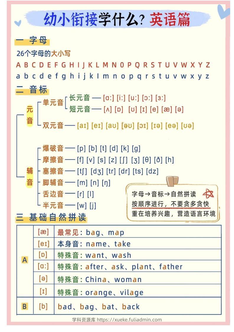 幼小衔接英语学什么-学科资源库