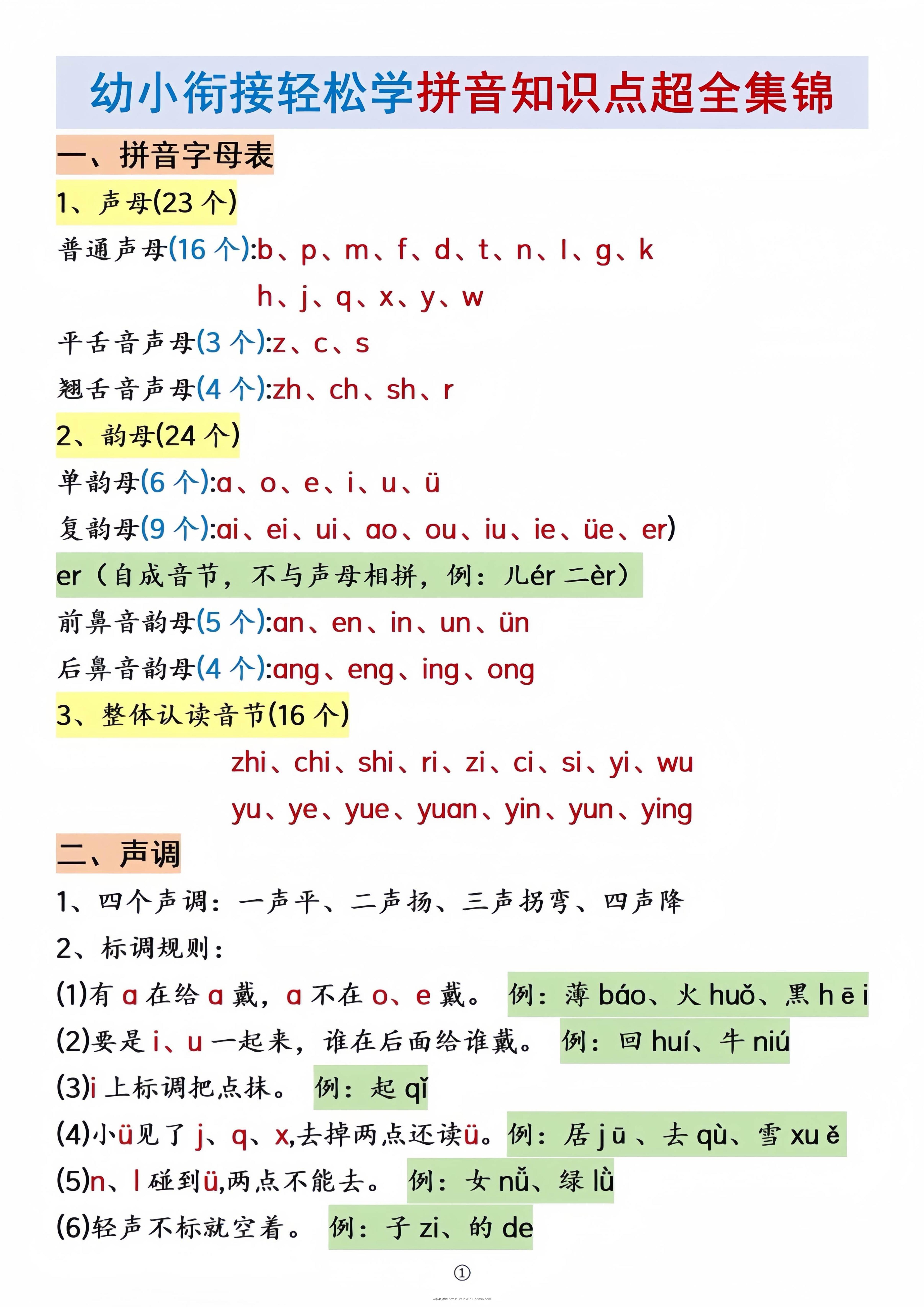 幼小衔接语文拼音知识点集锦-学科资源库
