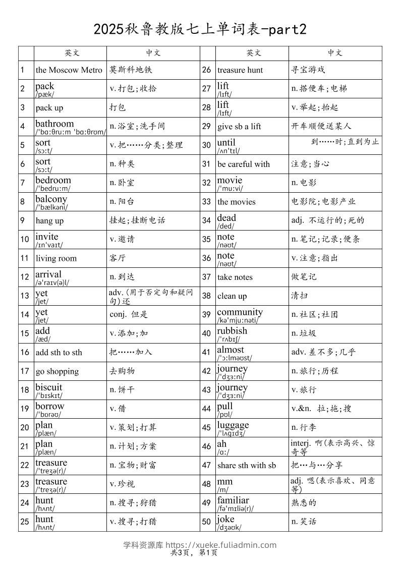 2025秋鲁教版七上英语单词表-part2-学科资源库