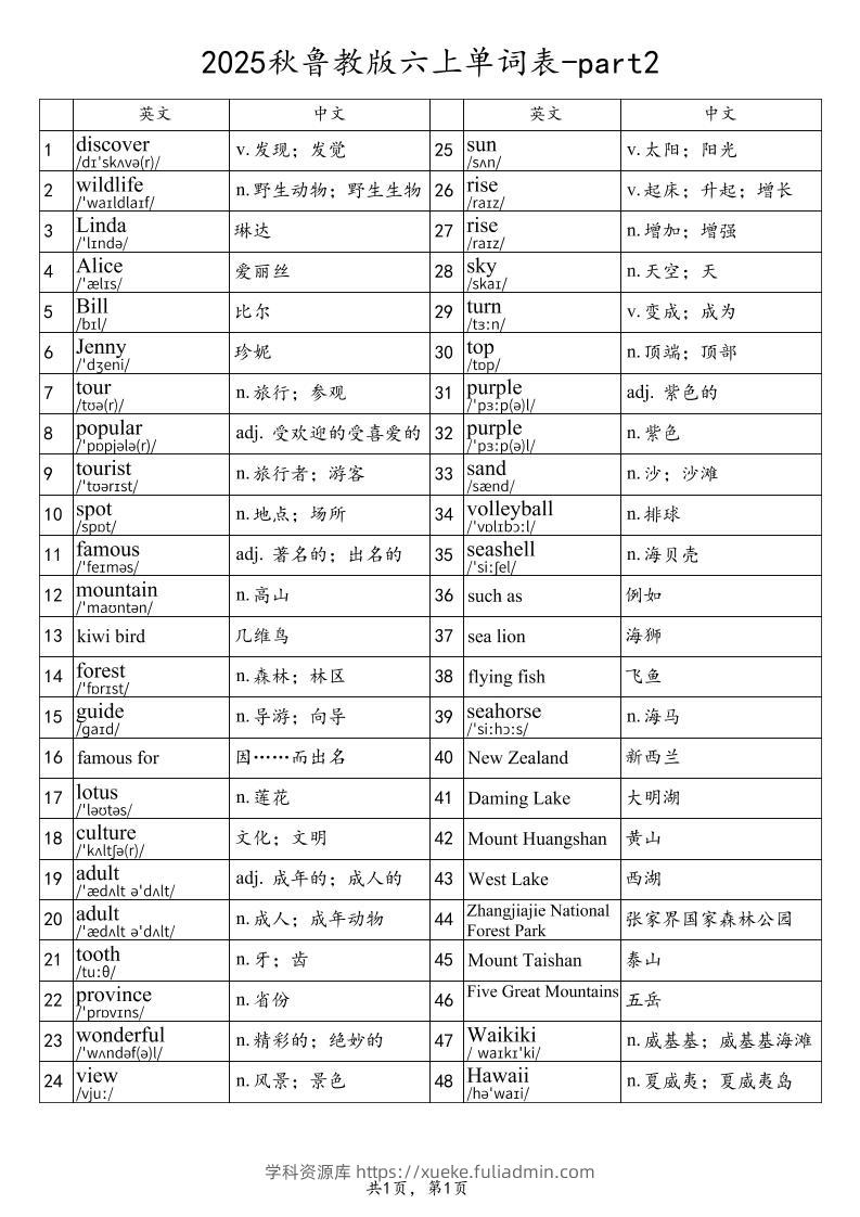 2025秋鲁教版六上英语单词表-part2-学科资源库