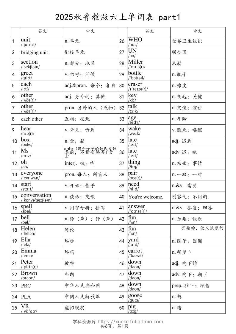 2025秋鲁教版六上英语单词表-part1-学科资源库