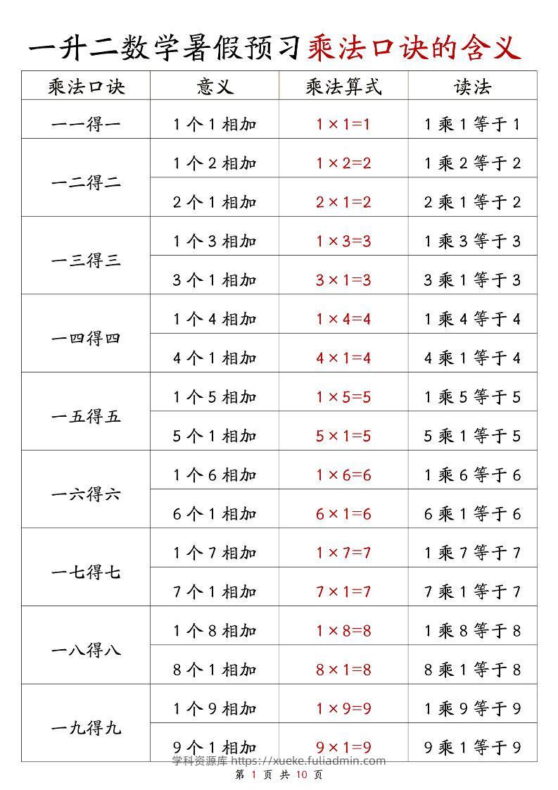 一升二数学暑假预习乘法口诀的含义10页-二上数学-学科资源库