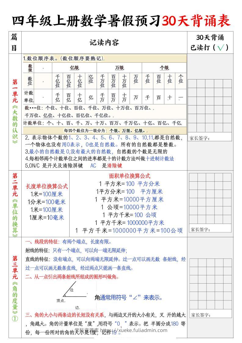 四上数学暑假预习30天背诵表5页-学科资源库