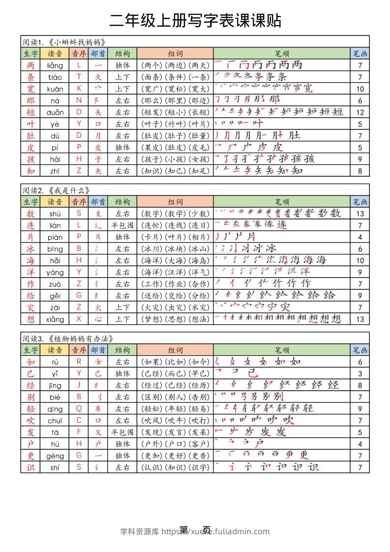 【25年秋】二上语文生字课课贴-学科资源库
