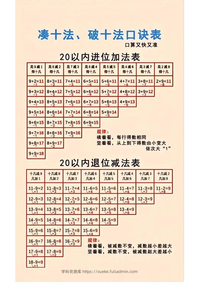 一年级上数学凑十法-学科资源库