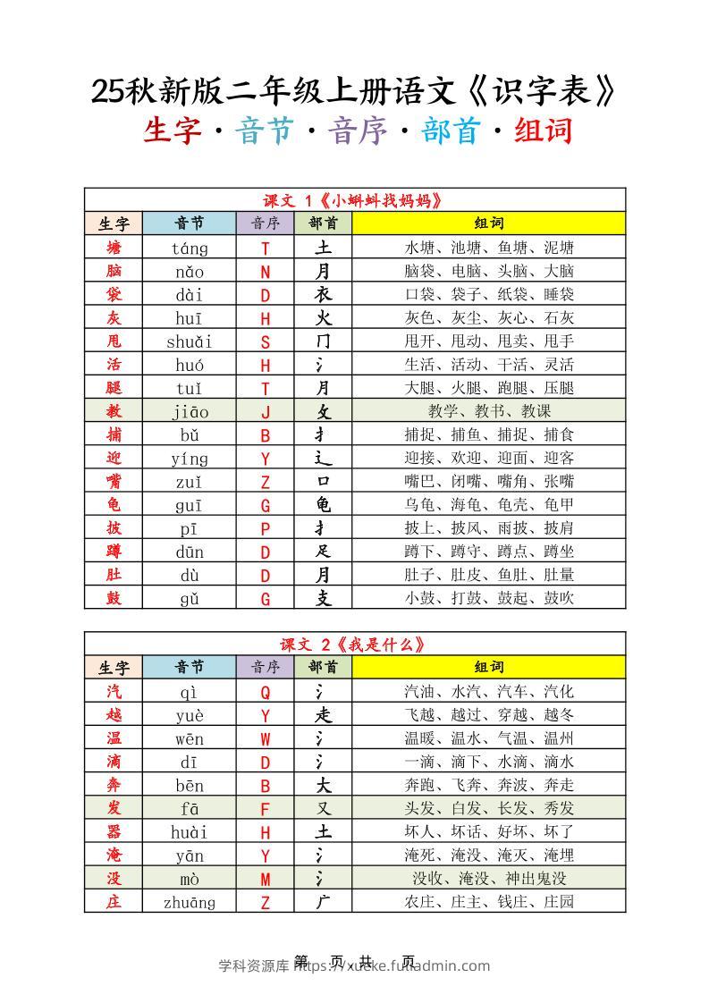 25秋新版二上语文《识字表》生字音节音序部首组词14页-学科资源库