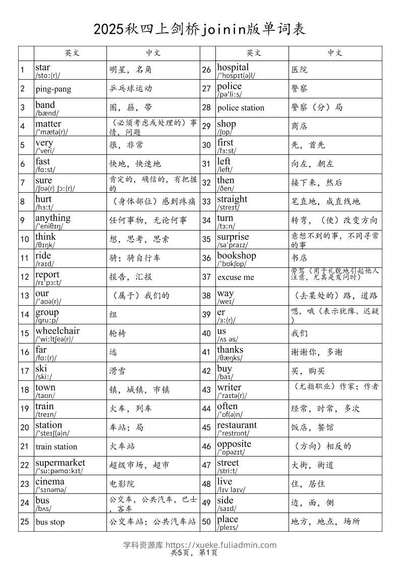 2025秋四上英语剑桥joinin版单词表-学科资源库