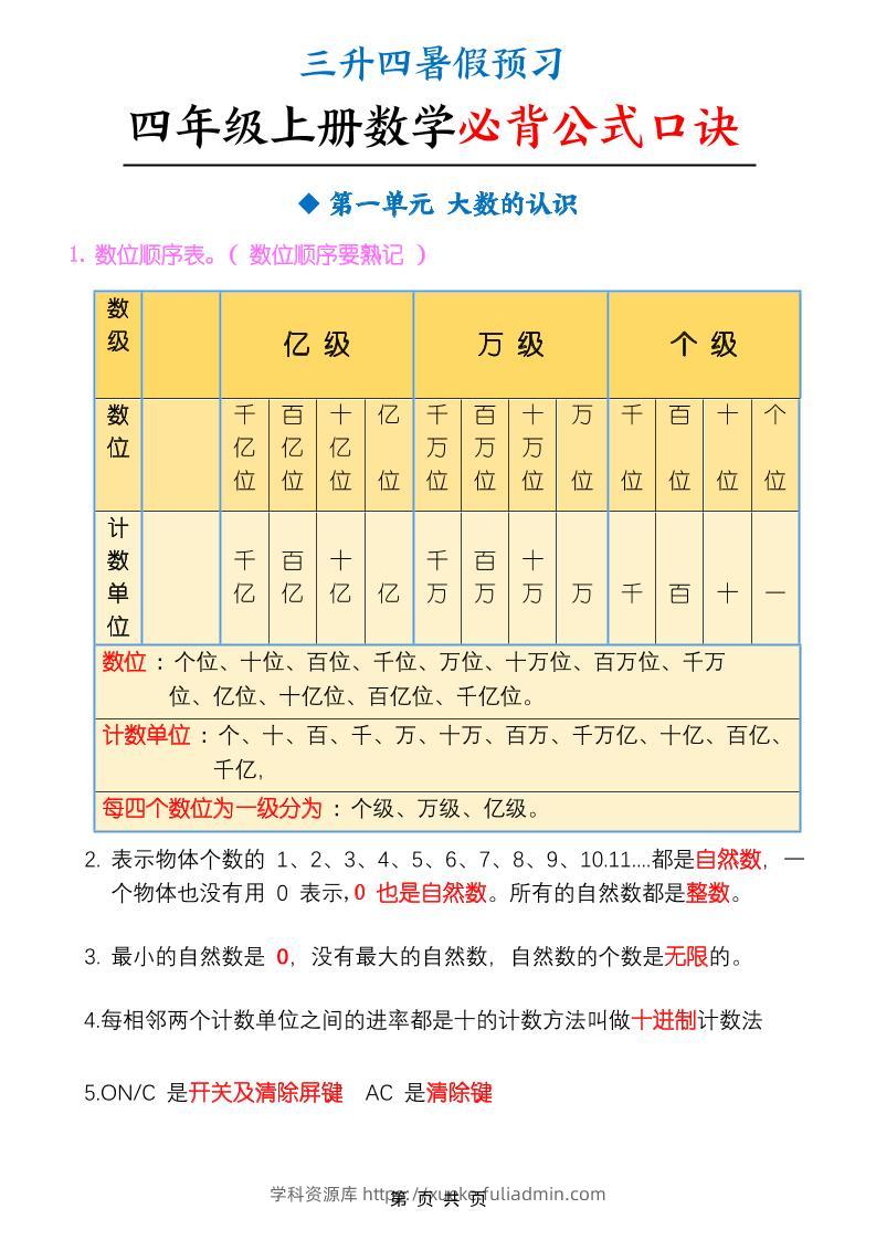 三升四暑假预习四上数学必背公式口诀（9页）-四上数学-学科资源库
