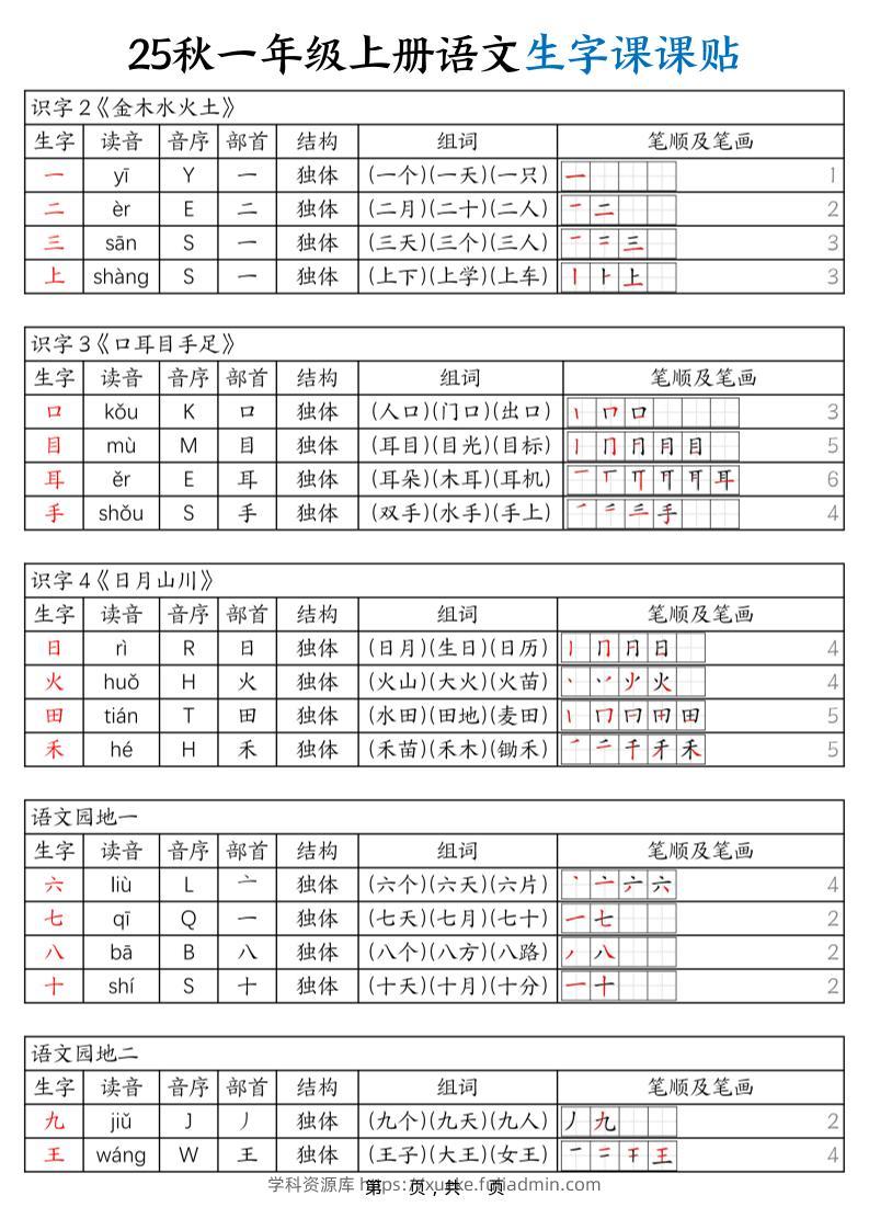 25秋一年级上册语文生字课课贴（6页）-学科资源库