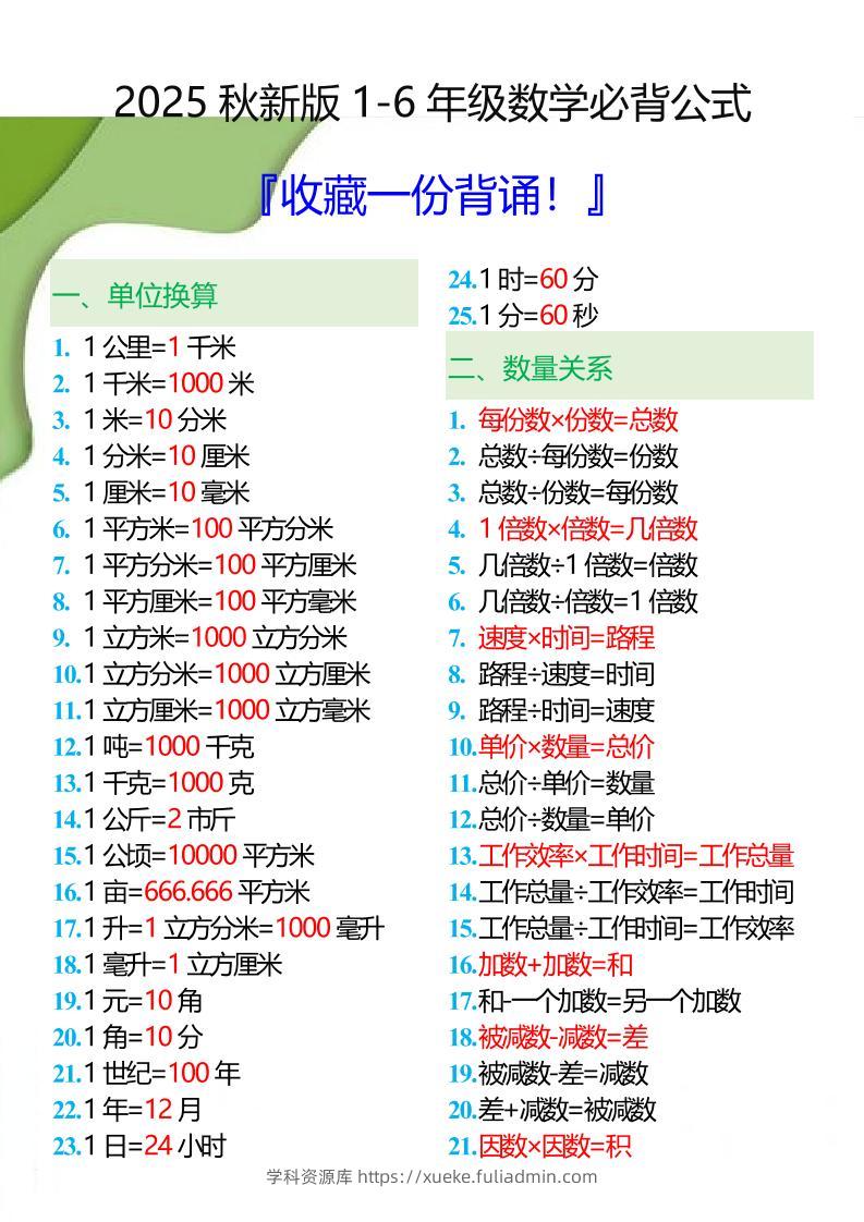 【2025秋新版】1-6年级数学必背公式大全-小升初数学-学科资源库
