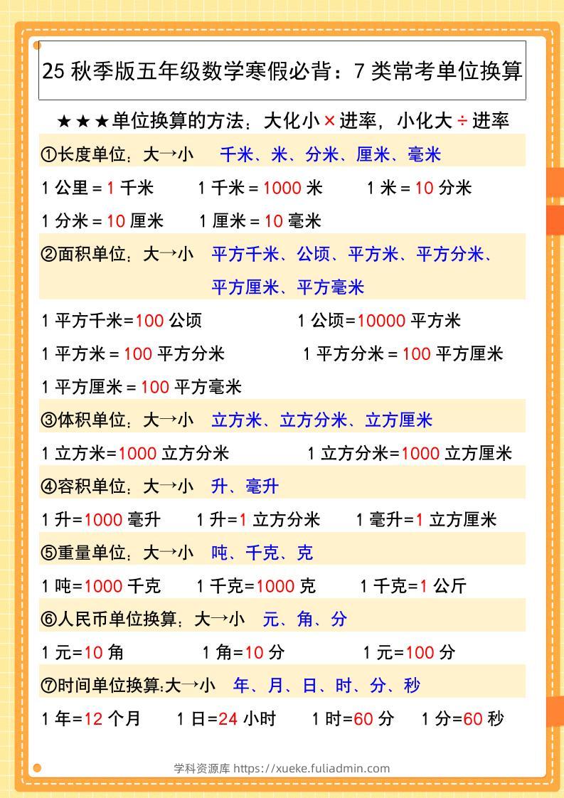 【2025秋新版】五年级数学寒假必背：7类常考单位换算-五上数学-学科资源库