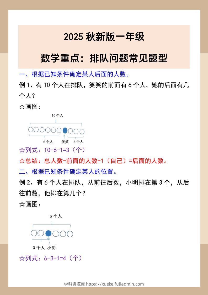 【2025秋新版】一年级数学重点：排队问题常见题型-一上数学-学科资源库