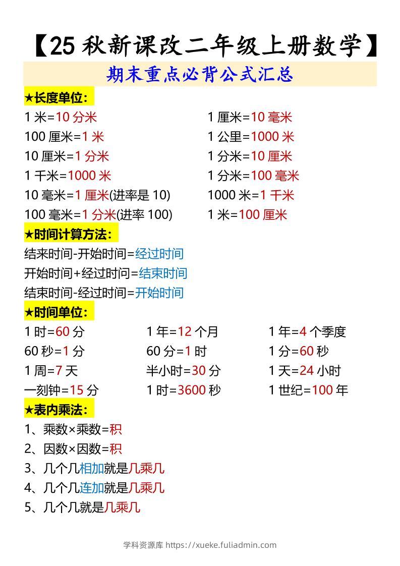 【2025秋新版】【二年级上册数学】期末重点必背公式汇总-学科资源库
