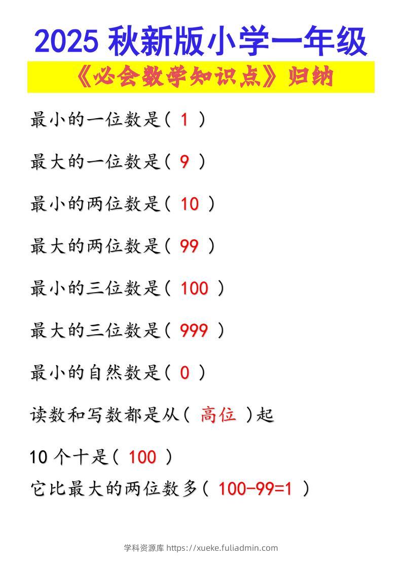 【2025秋新版】小学一年级必会数学知识点！-一上数学-学科资源库