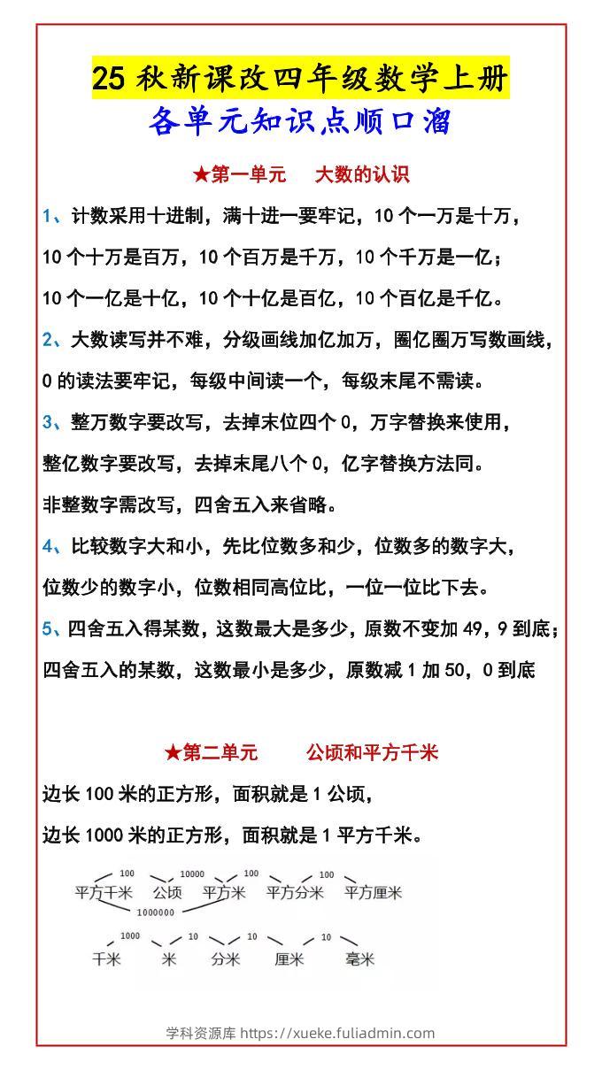 【2025秋新版】四年级数学上册各单元知识点顺口溜-学科资源库
