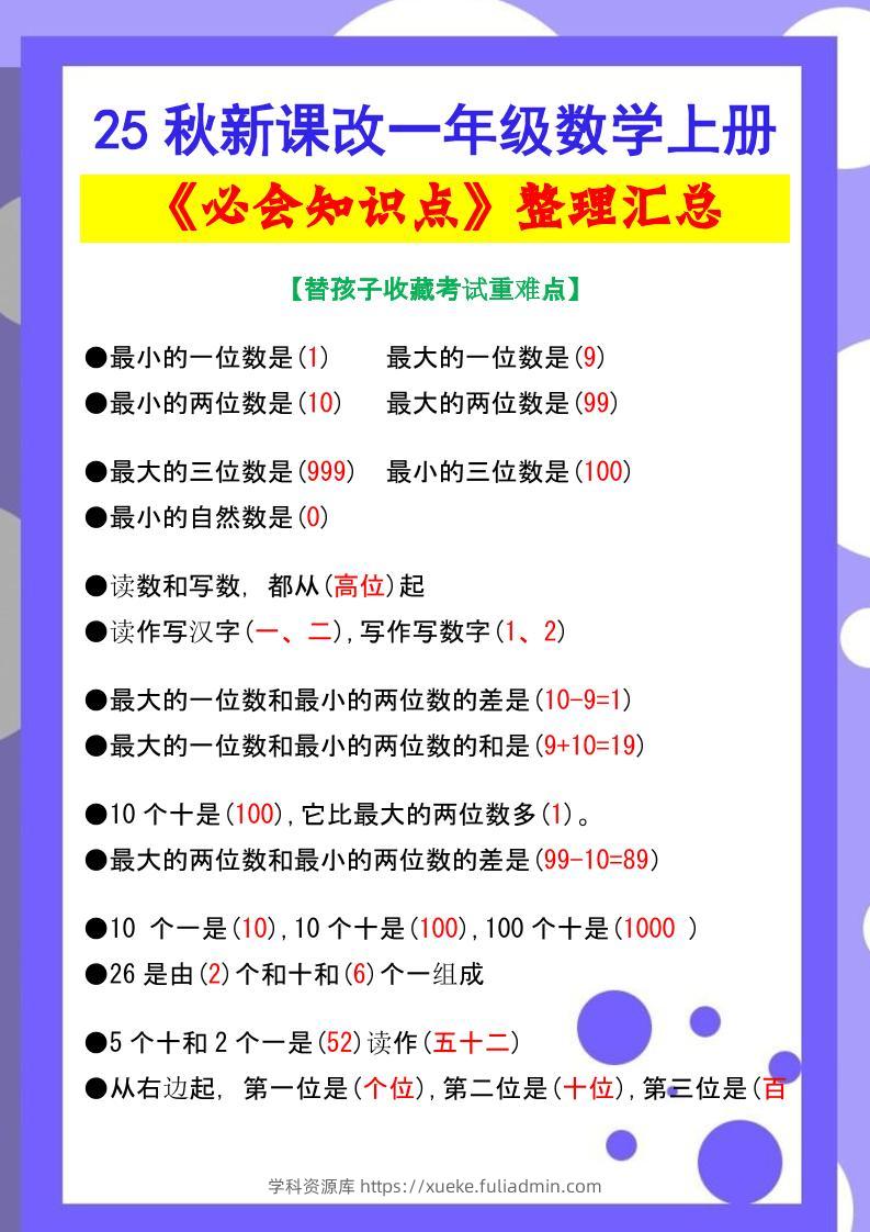 【2025秋新版】一年级数学上册《必会知识点》整理汇总-学科资源库