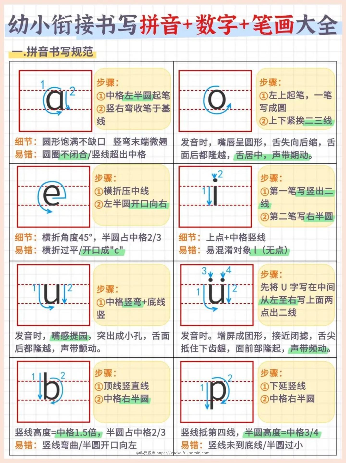 幼小衔接书写拼音+数字+笔画大全（7页）-学科资源库