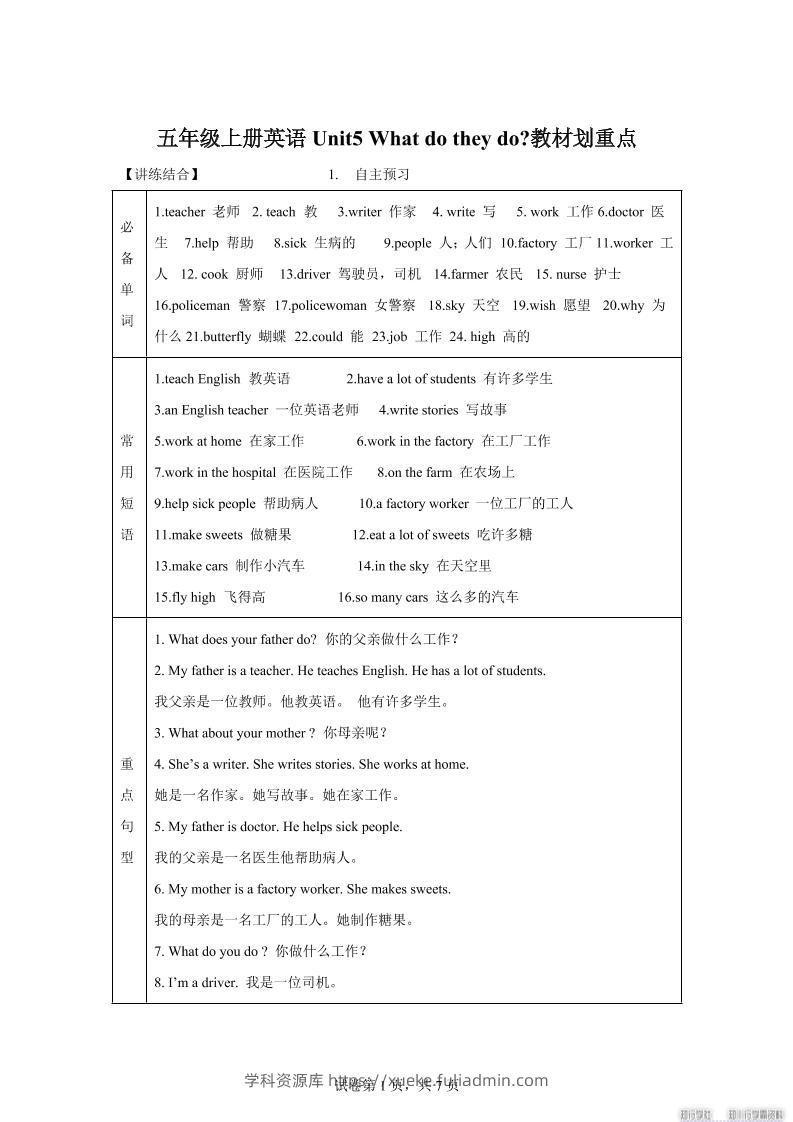 【单元热点难点】译林版（三起）英语五年级上册Unit5Whatdotheydo教材划重点-学科资源库