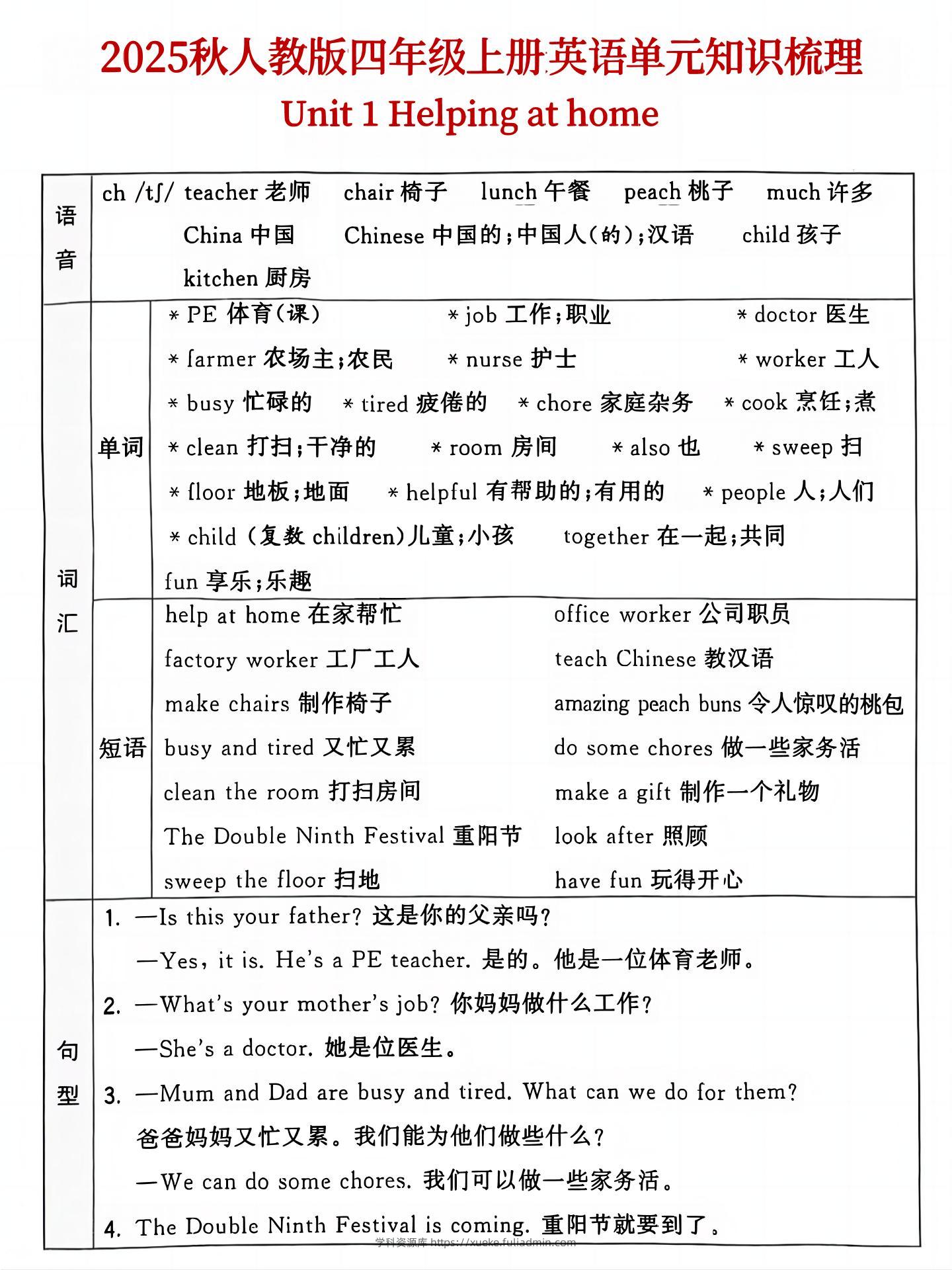 25秋人教版四年级上英语单元知识点汇总(6页)-学科资源库