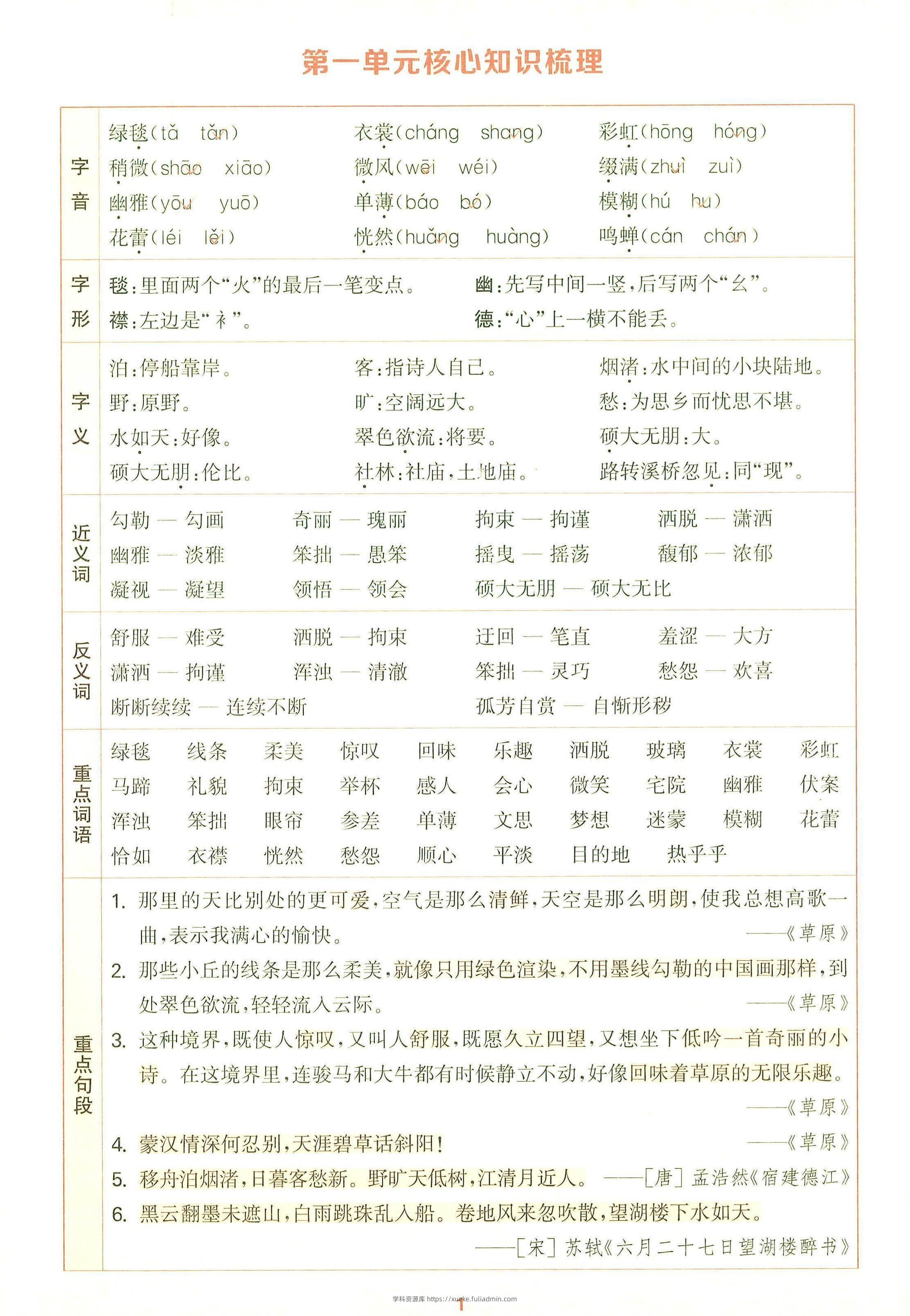 25秋六上语文1-8单元核心知识梳理12页-学科资源库