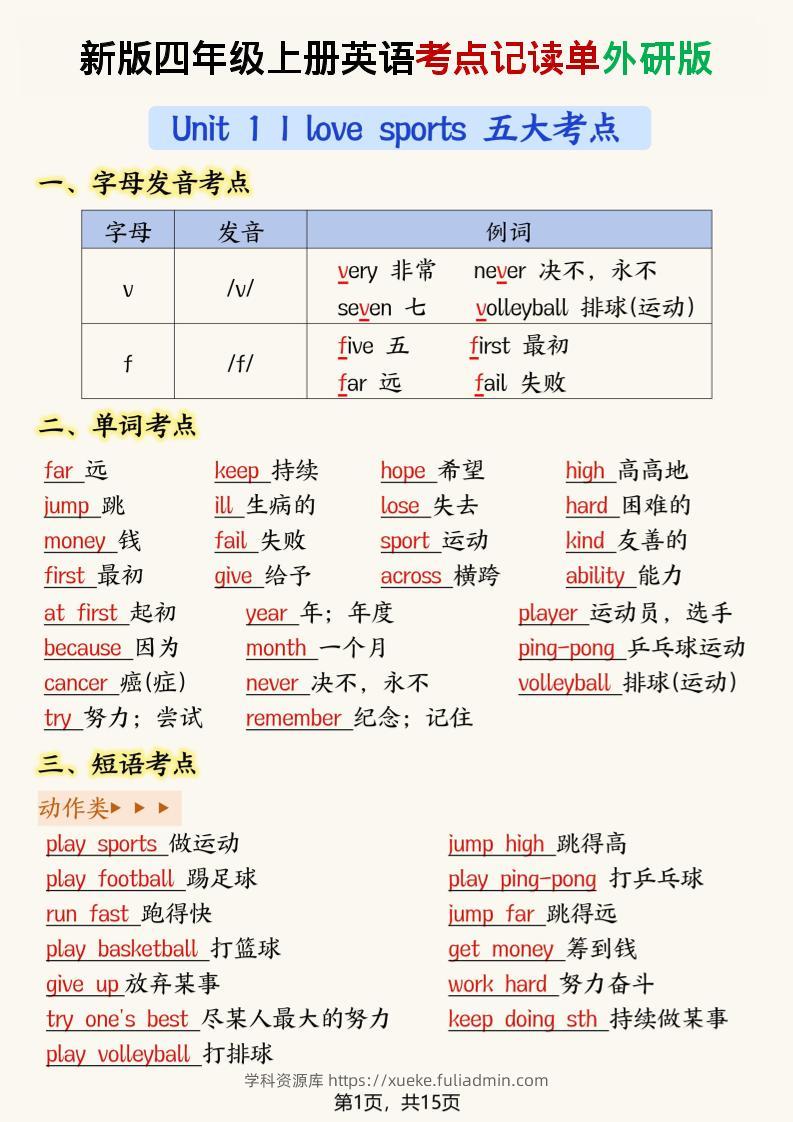新版外研版四年级上英语考点记读单15页-学科资源库