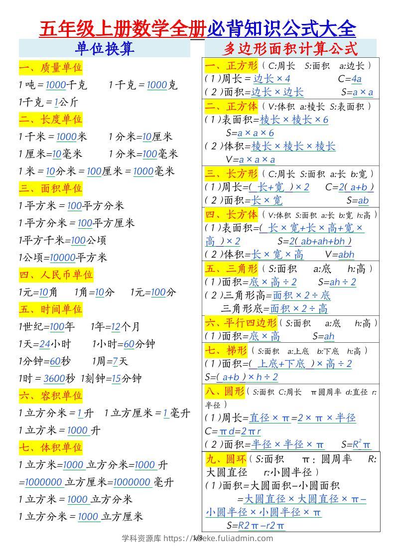 五年级上册数学全册必背知识公式大全8页-学科资源库