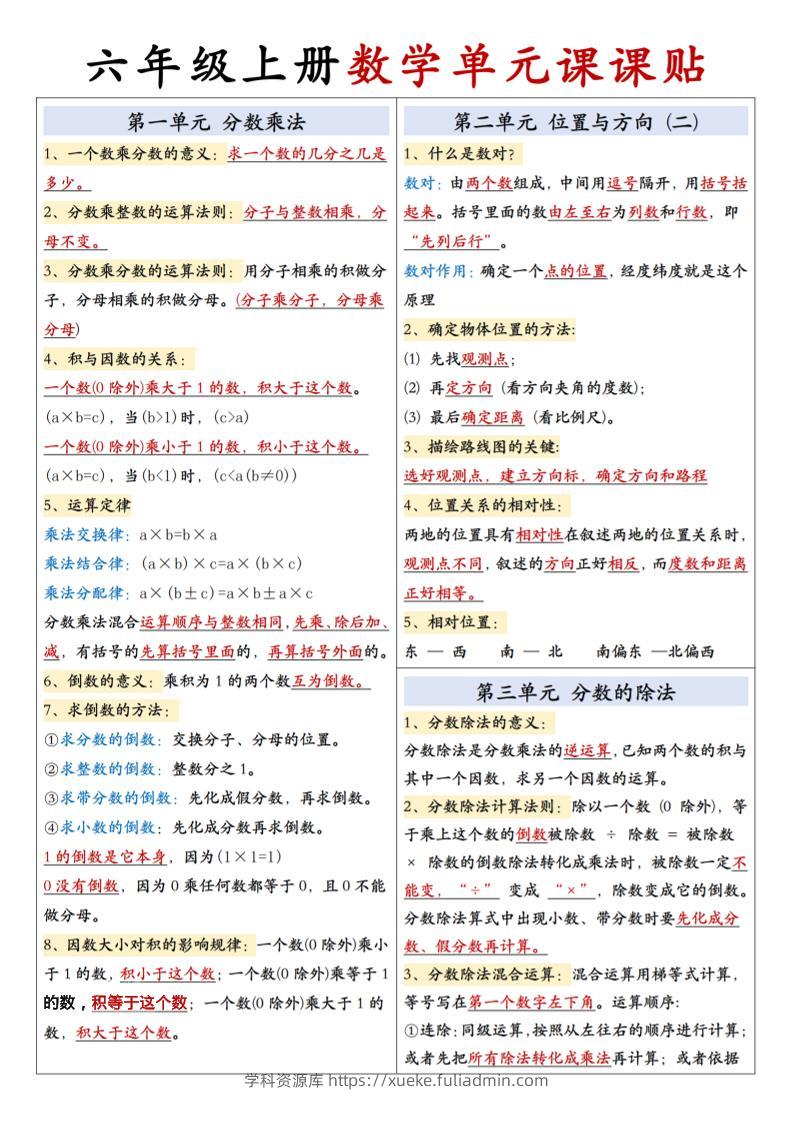 六上人教版数学【单元课课贴】-学科资源库