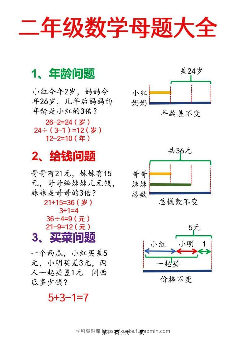 二年级上数学母题大全+必做奥数思维题9套（含答案25页）-学科资源库