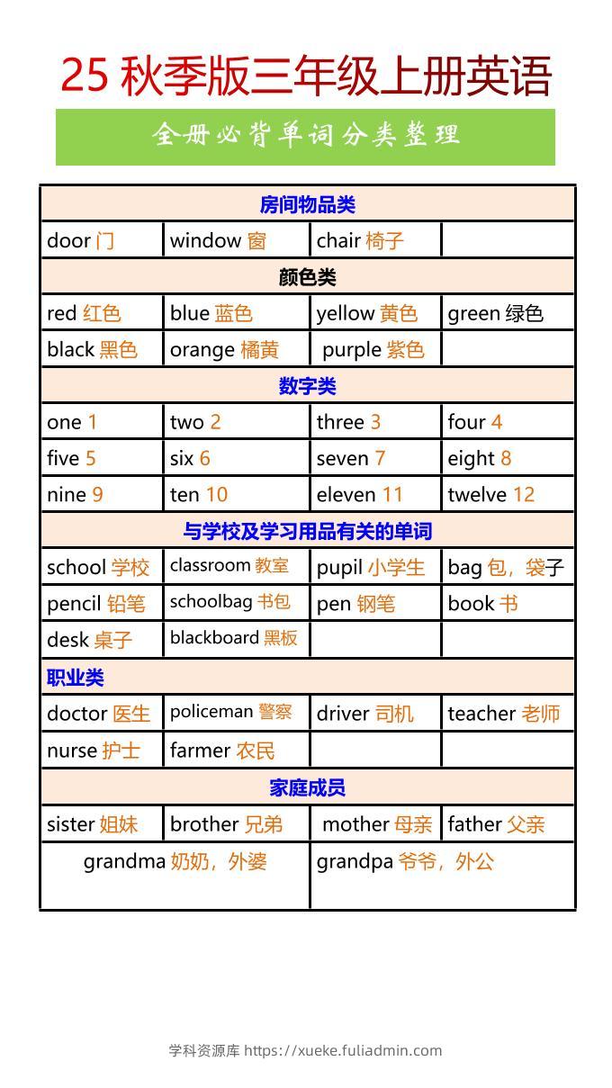 【2025秋新版】三年级上册英语全册必背单词分类整理-学科资源库