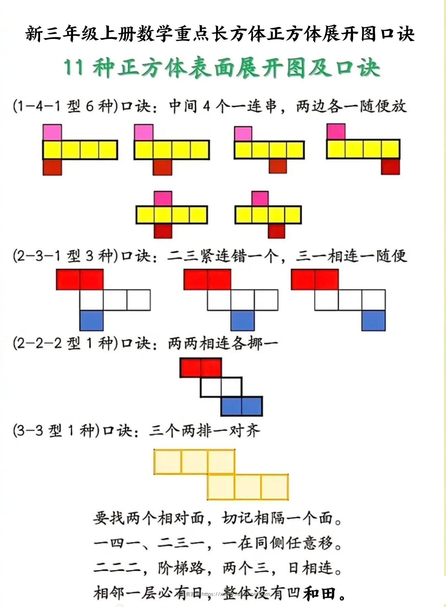 新三年级上册数学重点长方体正方体展开图口诀-学科资源库