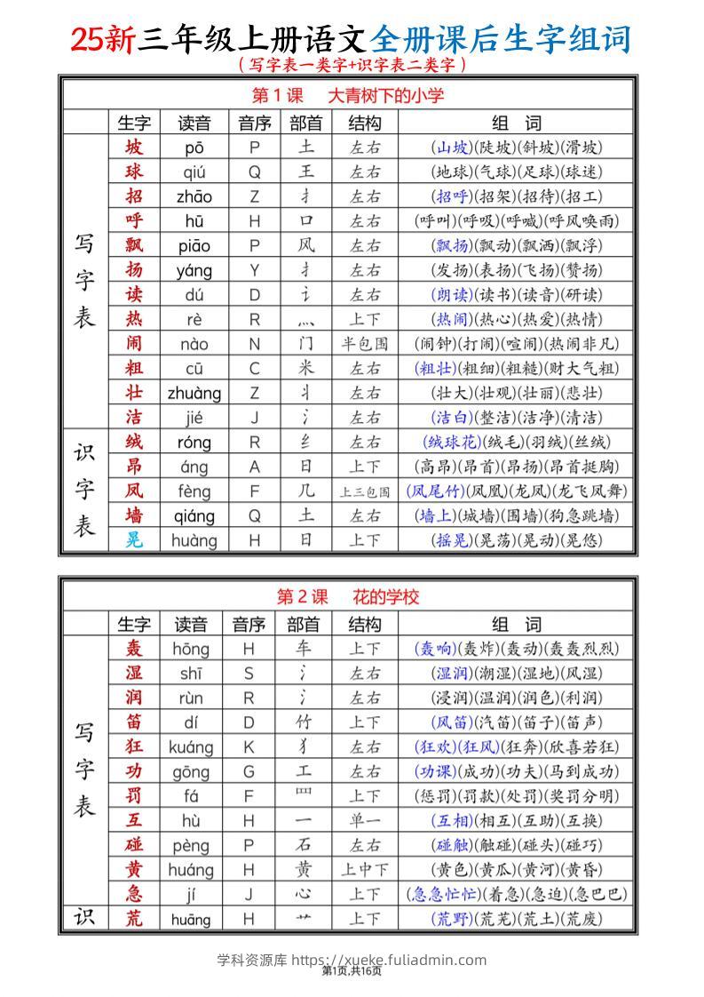 25新三上语文全册课后生字组词（写字表一类字+识字表二类字）16页-学科资源库
