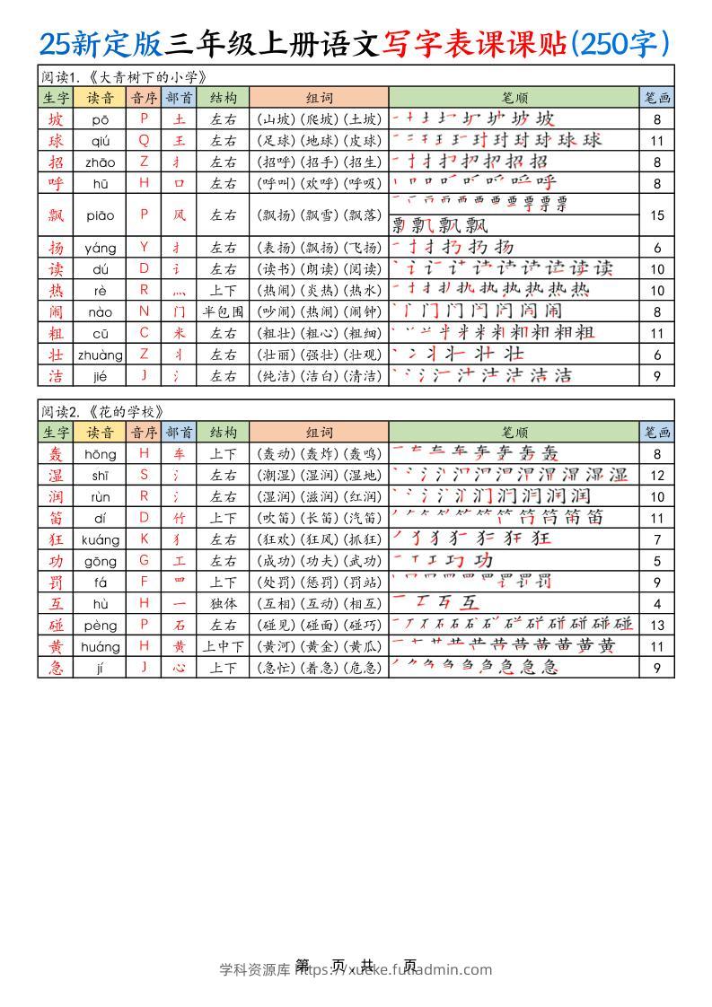 25新定版三上语文写字表课课贴（250字）10页-学科资源库