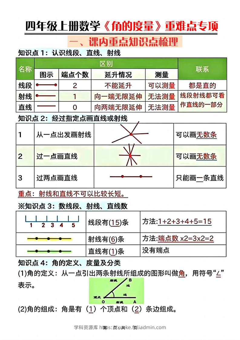 四上数学《角的度量》重难点专项（含答案16页）-学科资源库